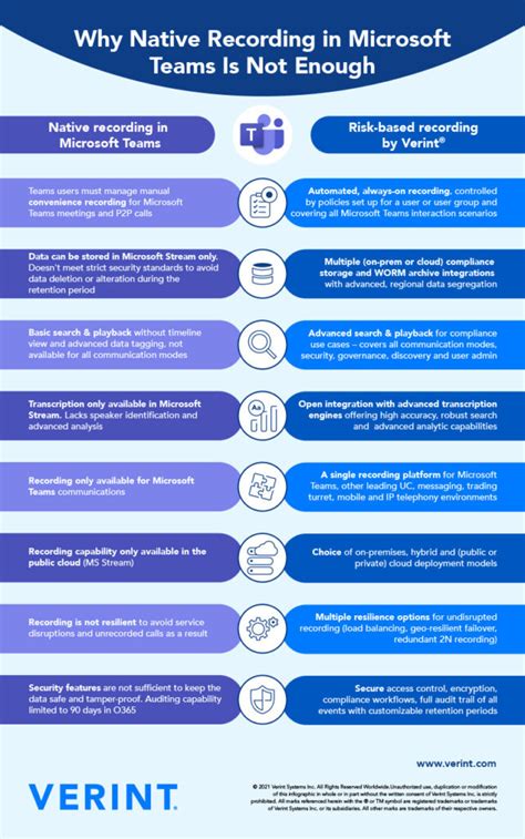 Infographic comparing native Teams recording with HappyScribe features