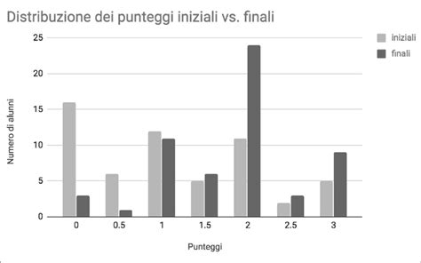 Diagramma a barre che confronta i punteggi generali degli pneumatici invernali Barum e Atlas da test indipendenti.
