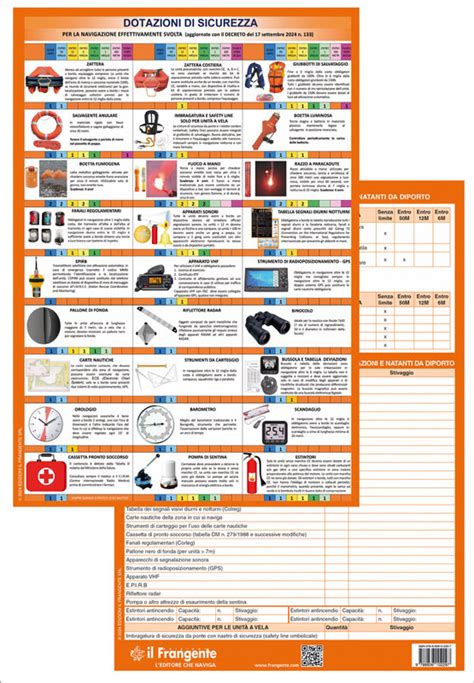 Infografica sulle dotazioni di sicurezza attive del Fiat E-Doblò