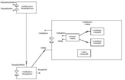 Diagramma delle componenti del sistema di navigazione