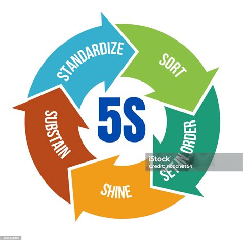 Logo delle 5S con le icone rappresentative