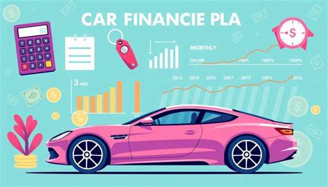 Componenti di un finanziamento auto