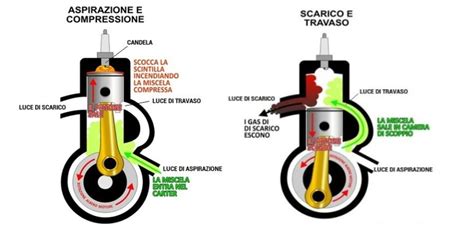 Differenze tra frizione meccanica e idraulica
