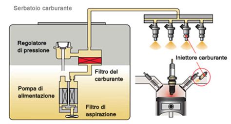 Installazione del nuovo filtro carburante in un veicolo