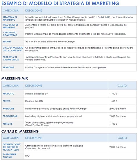 Esempio di materiali di marketing per affiliazione forex