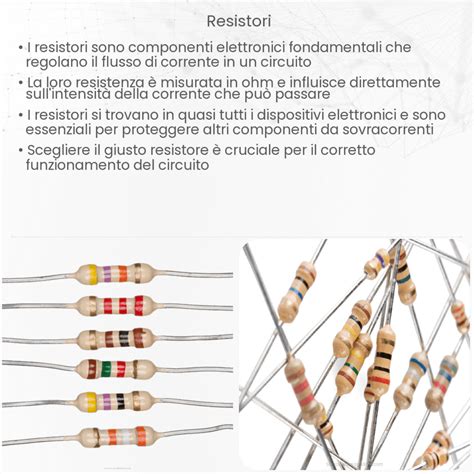 Componenti elettronici di un modulo resistore ventilatore