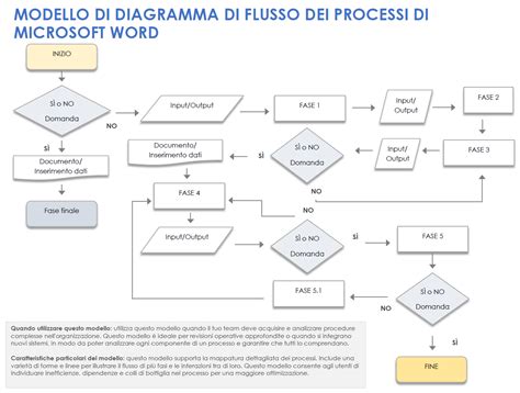 Infografica: Processo di verifica qualità dei ricambi usati
