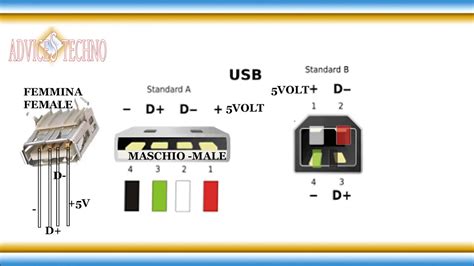 Schema di collegamento di un adattatore USB aftermarket per autoradio