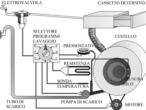 schema elettrico di una resistenza per lavatrice