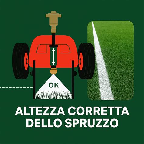 Infografica: Tecnica di spruzzo corretta (90°, distanza, sovrapposizione)