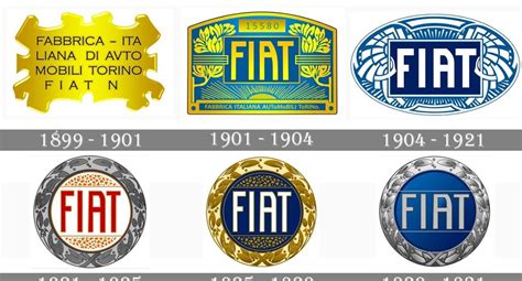 Evoluzione del design della Fiat Punto nel tempo