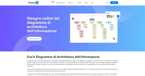 Diagramma della struttura di un cerchione