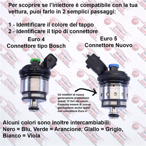 Iniettori GPL Landi Renzo di diversi colori