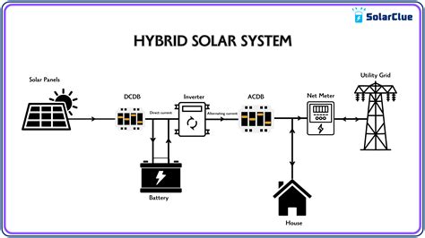 Energy Flow Diagram Hybrid System