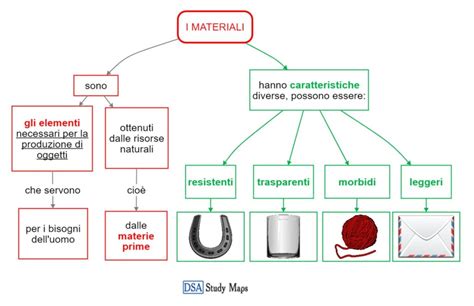 rappresentazione concettuale di materiali ibridi che fondono diverse proprietà