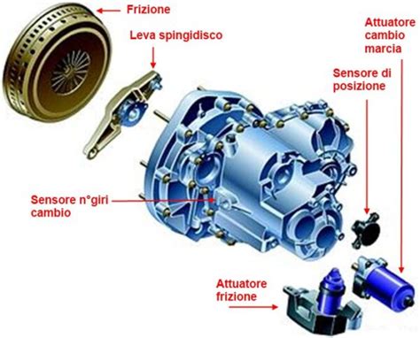 Diagnosi usura frizione Smart