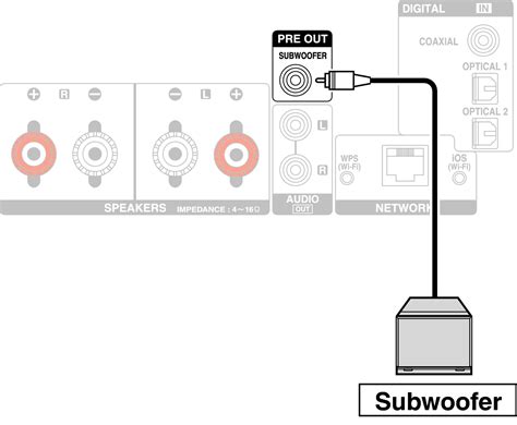 Schema collegamento subwoofer