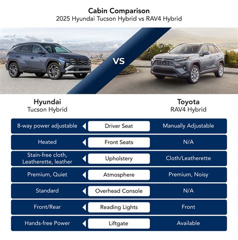 Infografica comparativa consumi RAV4 Hybrid vs altri SUV
