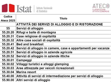 Tabella classificazioni ACEA