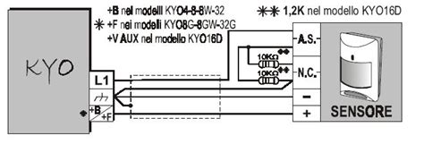 Schema di collegamento teleassistenza Bentel Kyo