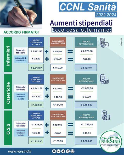 Schema delle relazioni industriali nel CCNL Autoscuole e Consulenza Automobilistica