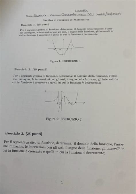 Grafico intervalli tagliando