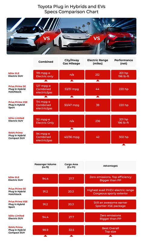 Infografica risparmio Toyota Plug-in Hybrid