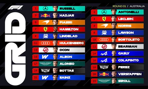 Formula 1 griglia di partenza
