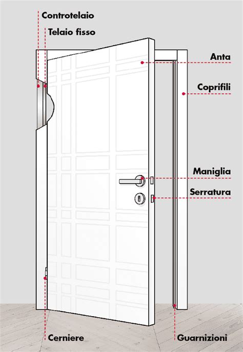Schema dei componenti di una porta scorrevole