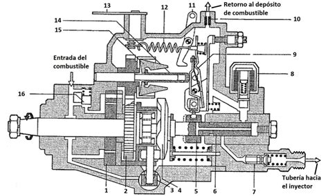 Schema di una pompa di iniezione Diesel
