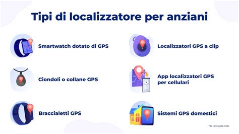 Mappa concettuale degli utilizzi dei localizzatori GPS