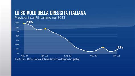 Grafico a barre che illustra l'aumento delle sanzioni per ritardo nel pagamento del bollo