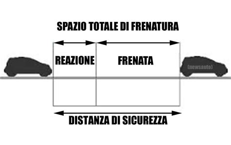 Schema grafico che illustra la modularità interna e lo spazio di carico del Doblò