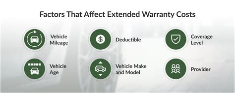 Volvo Car Extended Warranty details infographic