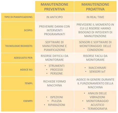 Manutenzione preventiva pneumatici