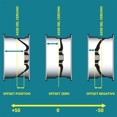 Schema delle specifiche di un cerchio in lega