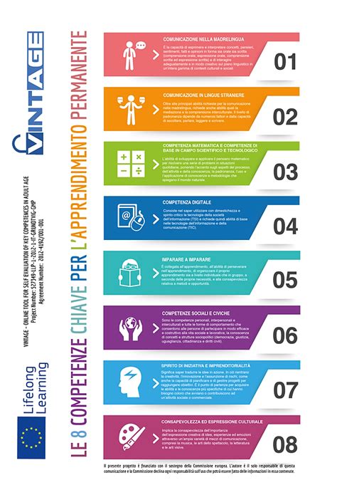 Infografica: Competenze chiave dell'addetto vendita