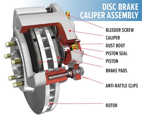 Brake disc and caliper diagram