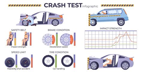 Sicurezza veicolare e crash test utilitarie
