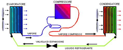 Interno di un compressore per pompe di calore