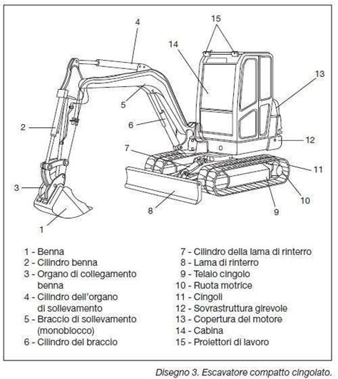 Schema del braccio di un escavatore