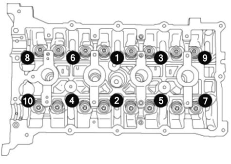 Schema serraggio testata motore