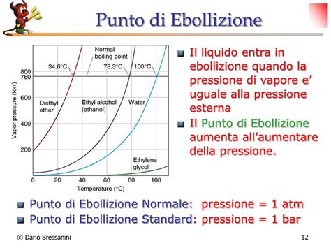 grafico che illustra la relazione tra pressione del sistema e punto di ebollizione del refrigerante
