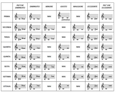 Schema intervalli di manutenzione Mercedes-Benz