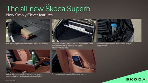 Dettagli Simply Clever Skoda Rapid