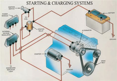 Electrical schematic of a car's charging system