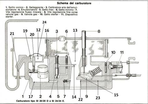 Schema del carburatore e dei suoi componenti
