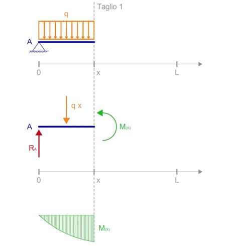 Diagramma della forza periodica