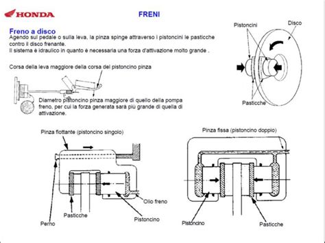 Diagramma che illustra il funzionamento di un sistema frenante a disco
