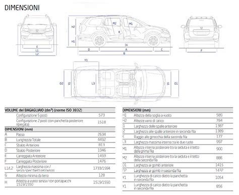 schema dimensioni bagagliaio auto